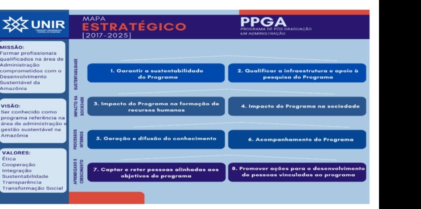 Mapa Estratégico PPGA2021/2025
